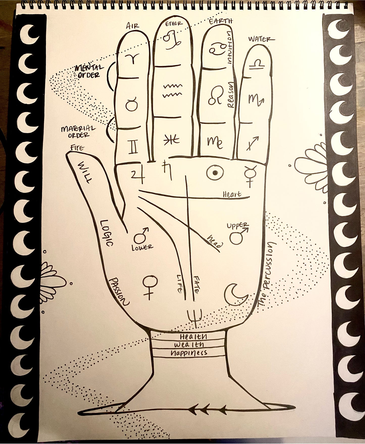 ASTROLOGY READING