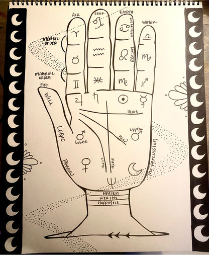 ASTROLOGY READING